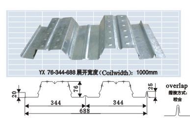查看產(chǎn)品詳情