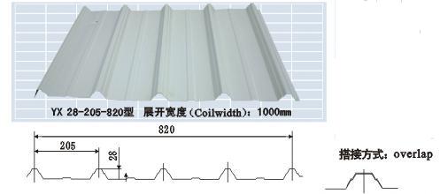 查看產(chǎn)品詳情