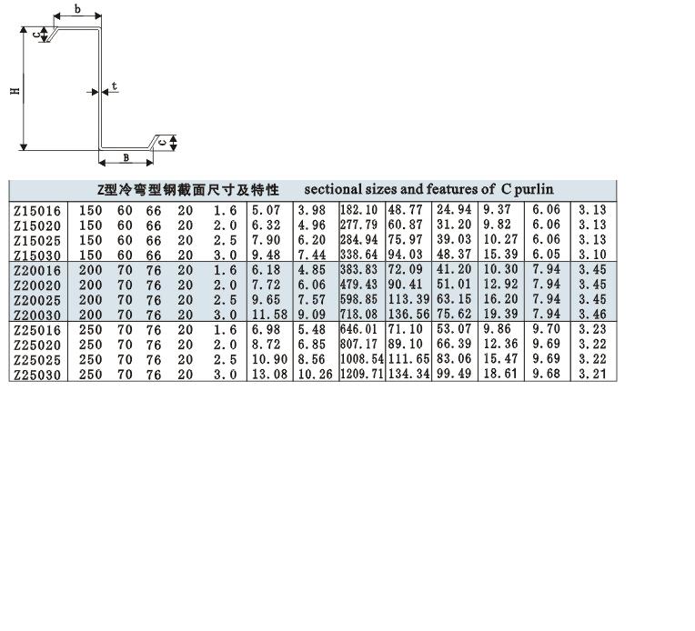 查看產(chǎn)品詳情