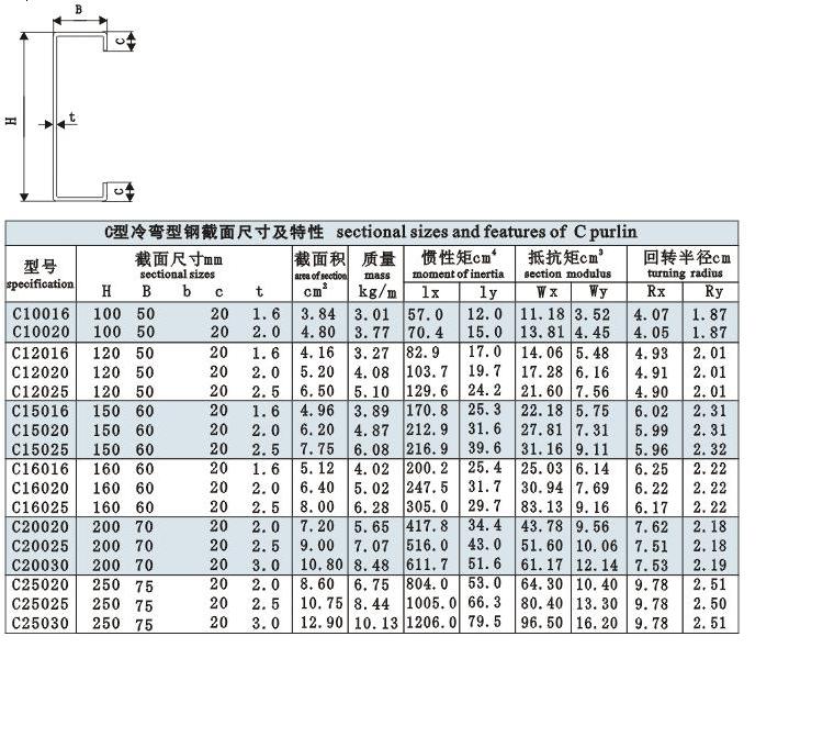 查看產(chǎn)品詳情
